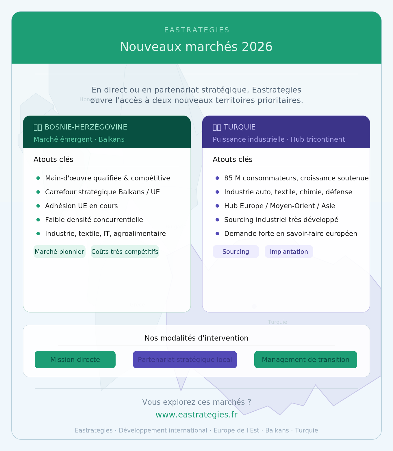 Eastrategies® — Nouveaux marchés 2026 : Bosnie-Herzégovine et Turquie