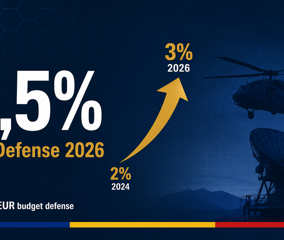 Defense roumanie budget 2026